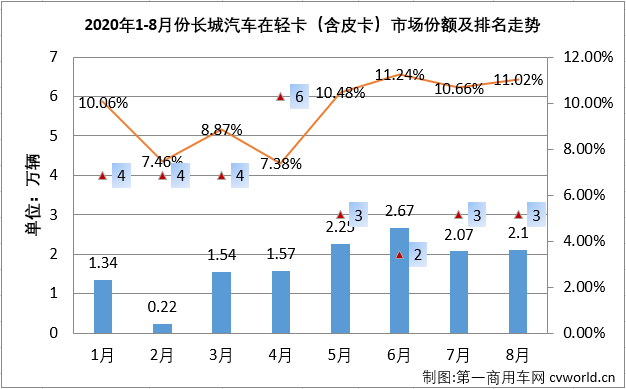 轻卡4.png 轻卡4.png