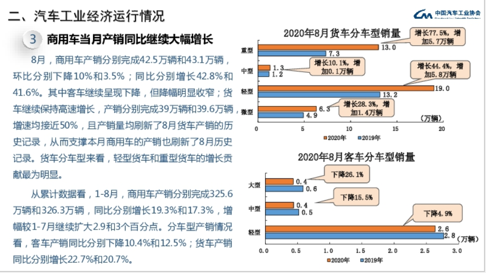 8月商用车销量.png 8月商用车销量.png