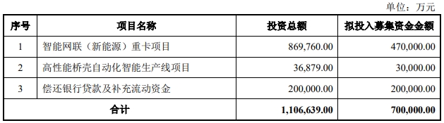 中国重汽非公开发行A股股票预案.png 中国重汽非公开发行A股股票预案.png