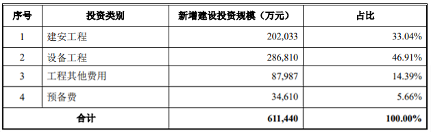 智能网联(新能源)重卡项目_副本.png 智能网联(新能源)重卡项目_副本.png