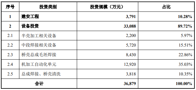 高性能桥壳自动化智能生产线项目.png 高性能桥壳自动化智能生产线项目.png