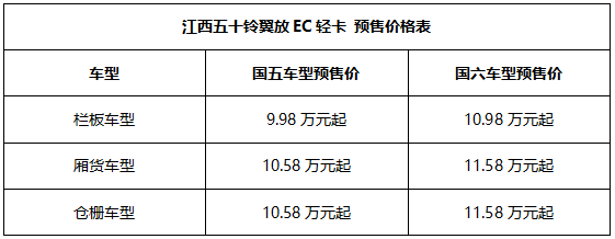 江西五十铃翼放EC轻卡预售价格表.png 江西五十铃翼放EC轻卡预售价格表.png