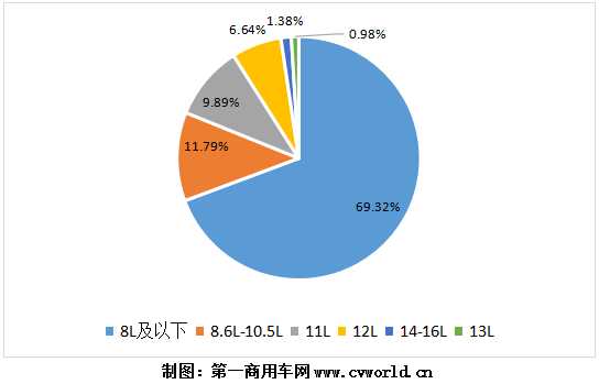 今年1-8月国六柴油重卡发动机销量分排量占比图.png 今年1-8月国六柴油重卡发动机销量分排量占比图.png