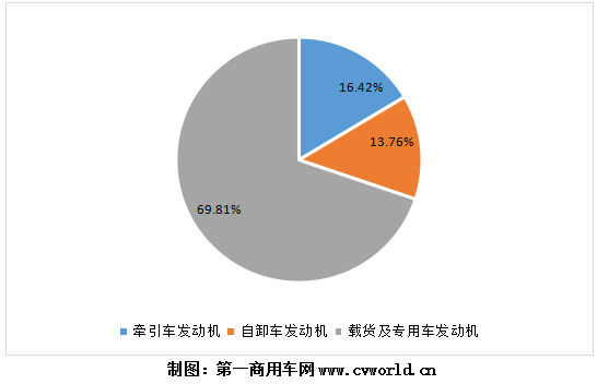 今年1-8月国六柴油重卡发动机分品种占比图.png 今年1-8月国六柴油重卡发动机分品种占比图.png