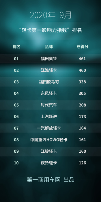 轻卡第一影响力.png 轻卡第一影响力.png
