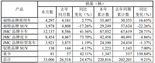 江铃销量.jpg 江铃销量.jpg