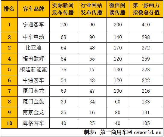 第一影响力3.jpg 第一影响力3.jpg