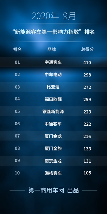 排名.jpg 排名.jpg