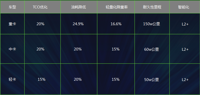 超级卡车3.0战略目标_副本.png 超级卡车3.0战略目标_副本.png