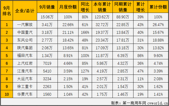 重卡排3.png 重卡排3.png