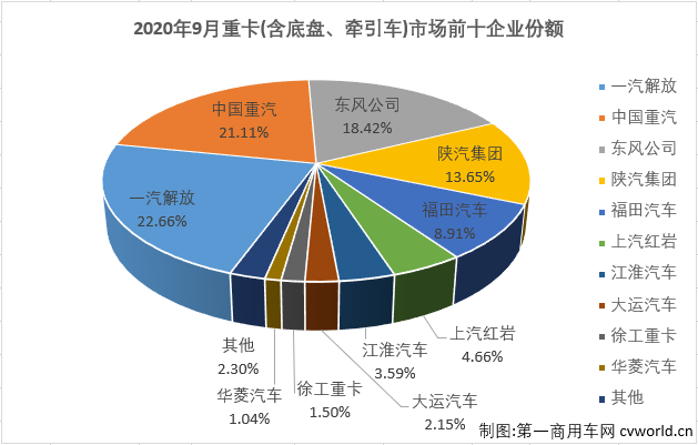 重卡排4.png 重卡排4.png