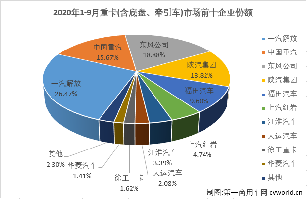 重卡排5.png 重卡排5.png