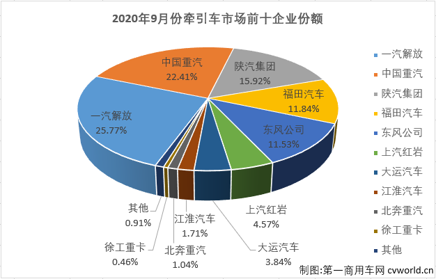 牵引车3.png 牵引车3.png