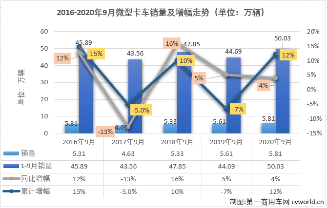 微卡排1.png 微卡排1.png