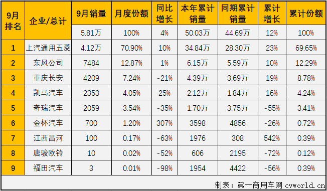 微卡排2.png 微卡排2.png