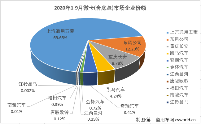 微卡排4.png 微卡排4.png