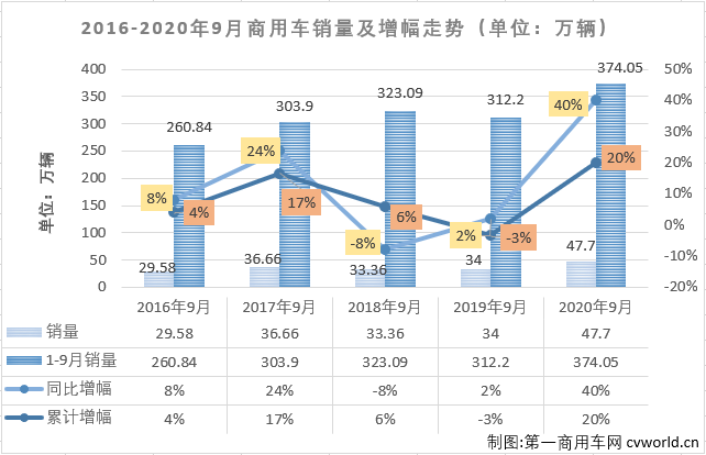 商车排1.png 商车排1.png