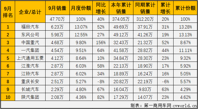 商车排2.png 商车排2.png