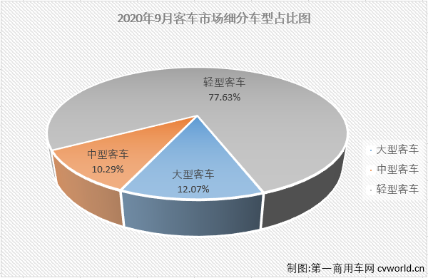 客车市场1.png 客车市场1.png