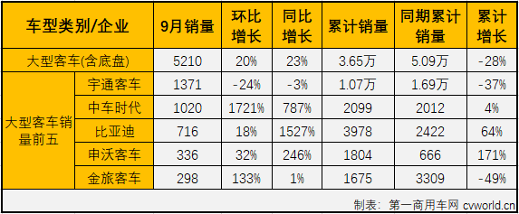 客车市场3.png 客车市场3.png
