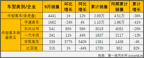 客车市场4.png 客车市场4.png