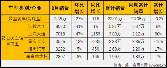 客车市场5.png 客车市场5.png