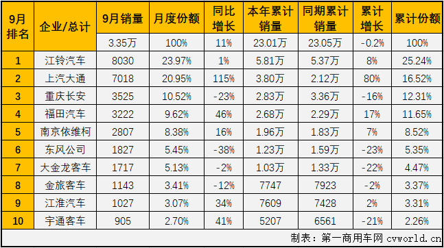 轻客排2.png 轻客排2.png