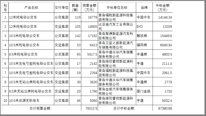 公交2.png 公交2.png