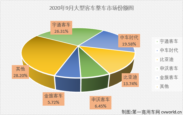 大客整车1.png 大客整车1.png