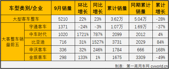 大客整车2.png 大客整车2.png