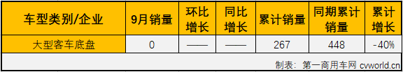 大客底盘2.png 大客底盘2.png
