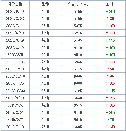价格浮动情况.jpg 价格浮动情况.jpg