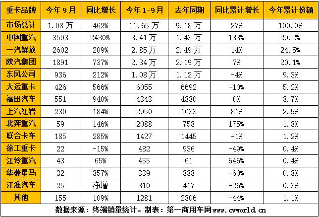 销量排行榜.jpg 销量排行榜.jpg