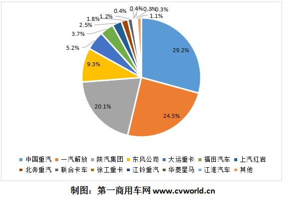份额表.jpg 份额表.jpg