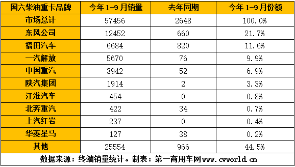 销量排行.png 销量排行.png