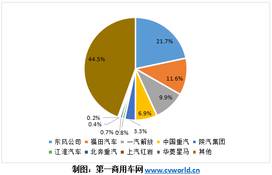 份额3.png 份额3.png