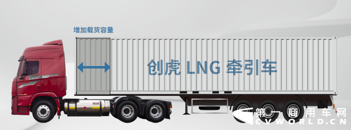 现代商用车新一代创虎国六系列重卡上市7.png 现代商用车新一代创虎国六系列重卡上市7.png