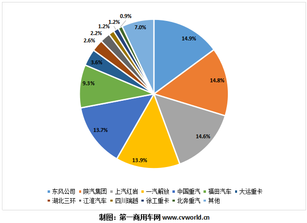 2020年1-9月国内重型自卸车市场份额一览.png 2020年1-9月国内重型自卸车市场份额一览.png