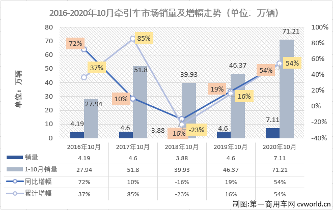 牵引车排1.png 牵引车排1.png