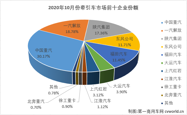 牵引车排3.png 牵引车排3.png