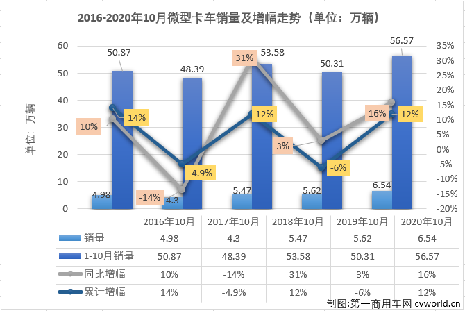 微卡排1.png 微卡排1.png