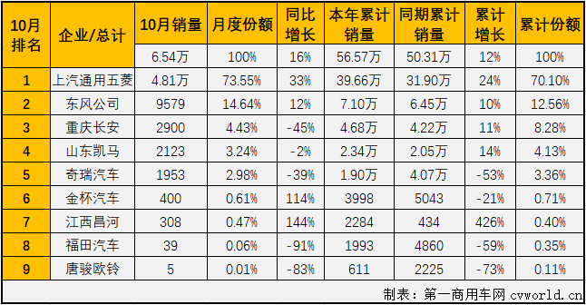 微卡排2.png 微卡排2.png