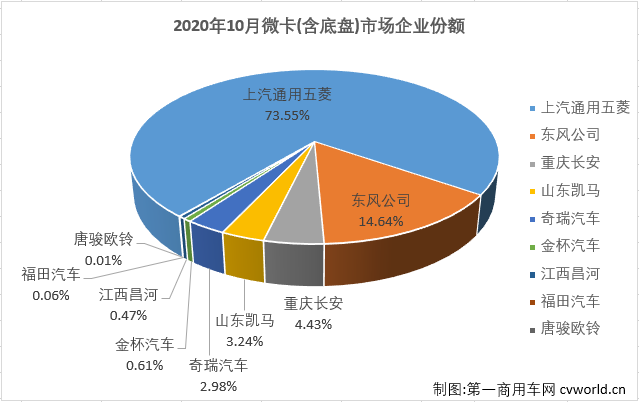 微卡排3.png 微卡排3.png