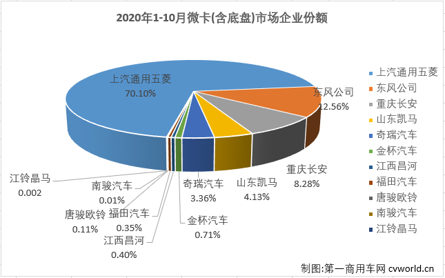 微卡排4.png 微卡排4.png