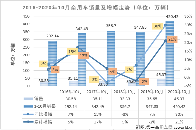 商车排1.png 商车排1.png