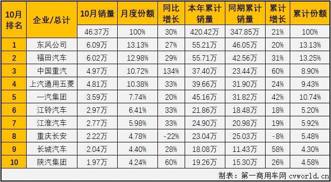 商车排2.png 商车排2.png