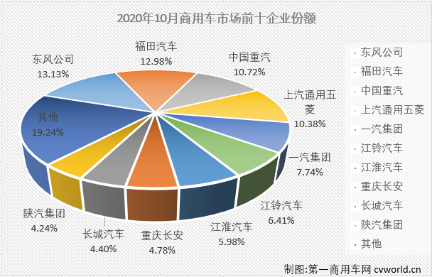 商车市场1.png 商车市场1.png