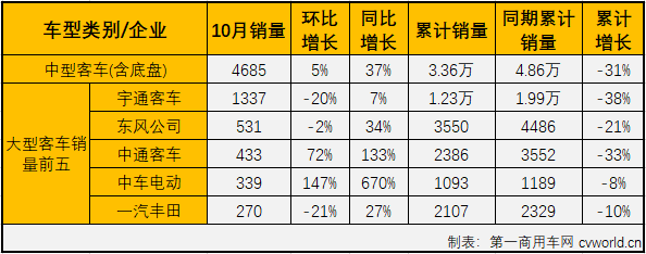客车市场4.png 客车市场4.png