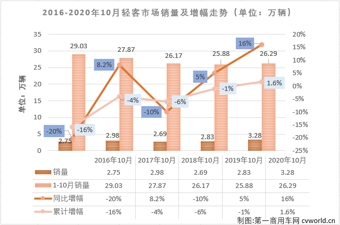 轻客排1.png 轻客排1.png
