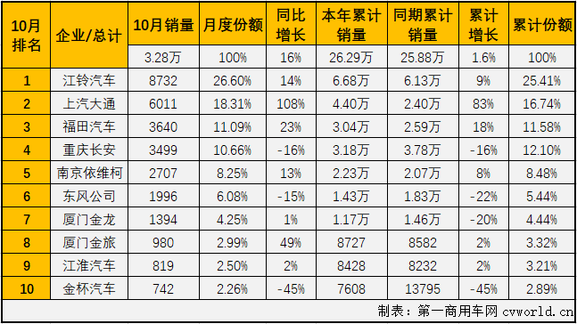 轻客排2.png 轻客排2.png